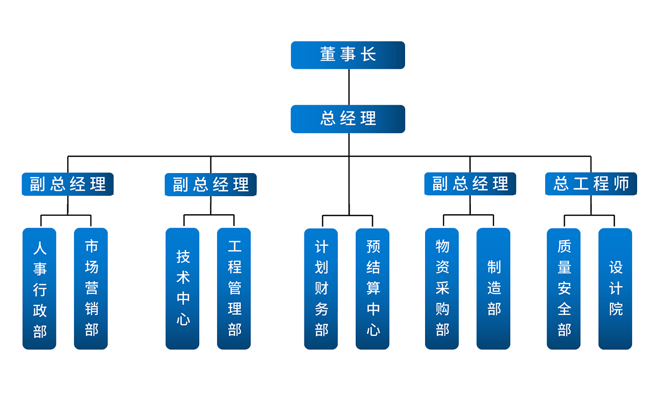 組織架構